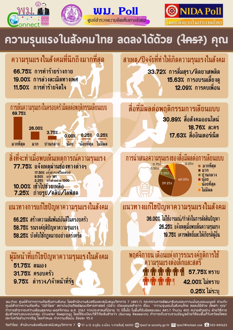 ความรนแรงในสงคมไทย ลดลงไดดวย ใคร คณ Medium